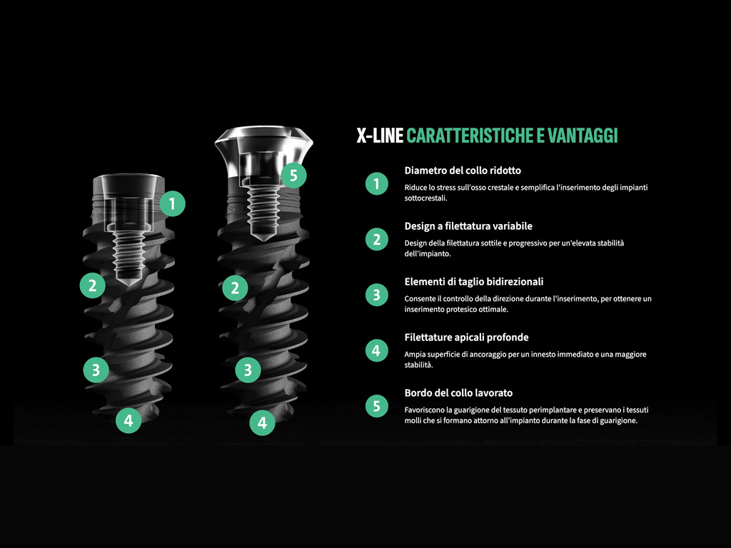 Schema delle caratteristiche dell’impianto dentale Straumann X-Line
